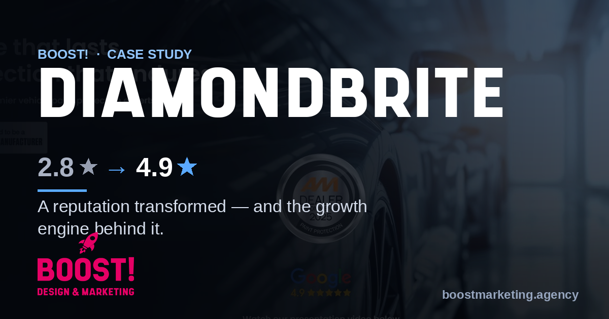 Diamondbrite case study — from 2.8 stars to 4.9 stars on Google